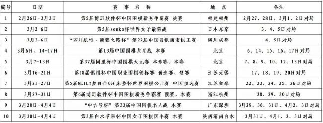 国足备战亚洲杯大名单早有眉目，除了两场36强赛的主力队员外，参加集训次数多、身体健康的队员，获得扬帅青睐的概率大。